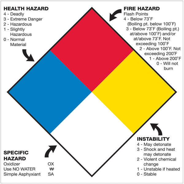 10 3/4 x 10 3/4" - "Health Hazard Fire Hazard Specific Hazard Reactivity" 50/Case