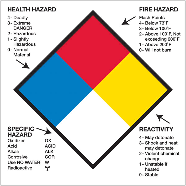 4 x 4" - "Health Hazard Fire Hazard Specific Hazard Reactivity" 500/Roll