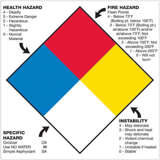 2 x 2" - "Health Hazard Fire Hazard Specific Hazard Reactivity" 500/Roll